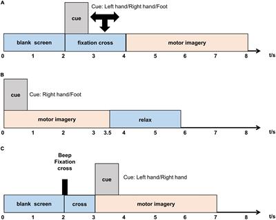 Feature optimization based on improved novel global harmony search algorithm for motor imagery electroencephalogram classification